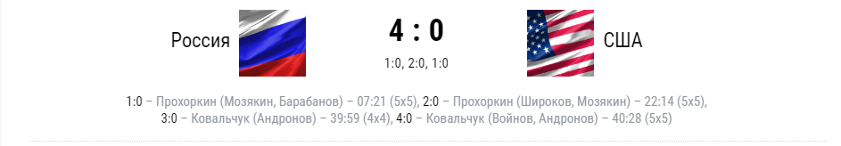 Россия победила США